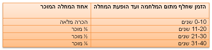 מחלות לב כלליות ולחץ דם